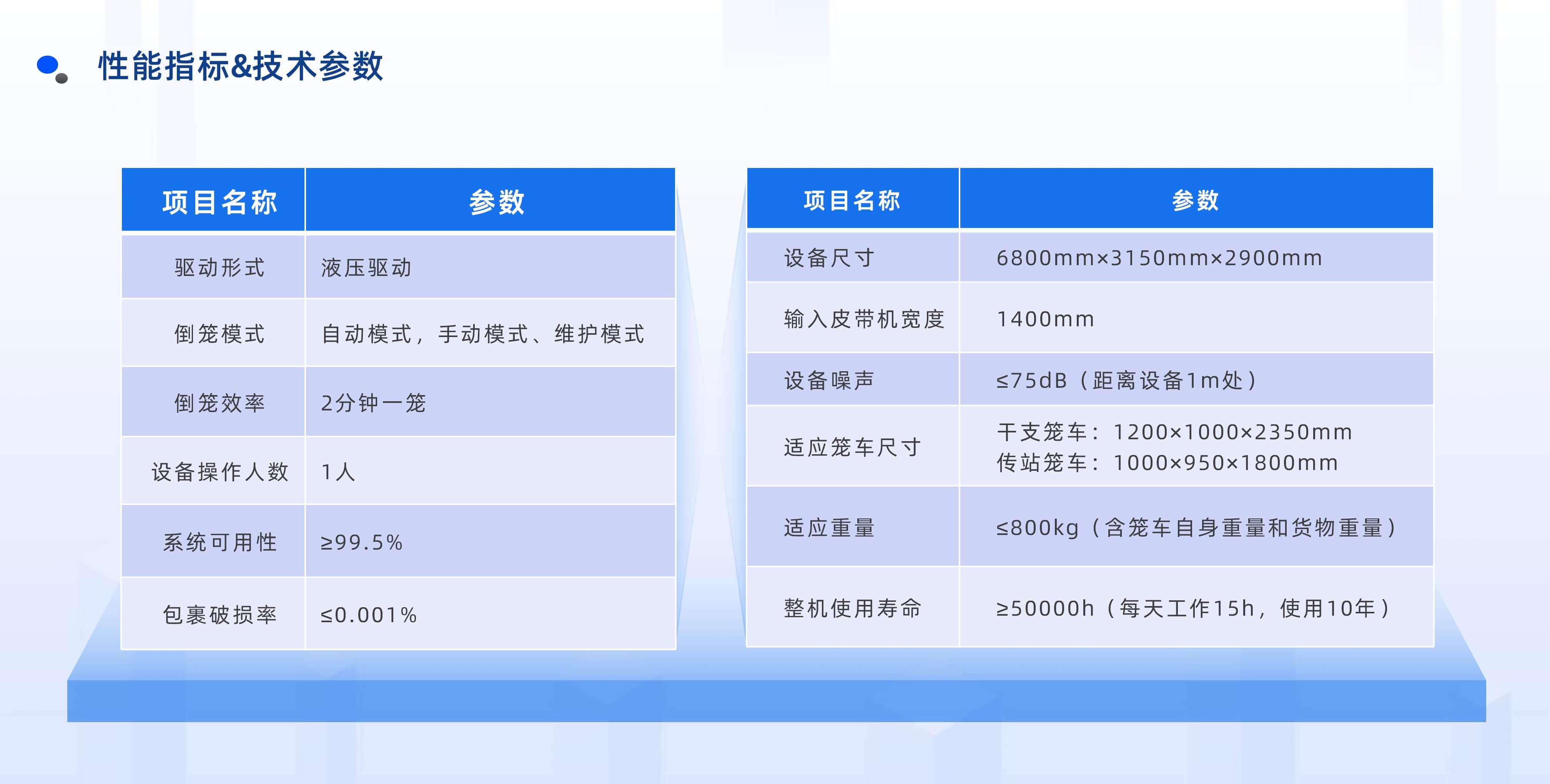 德信体育半自动倒笼设备产品介绍 20250922 姜_11.jpg